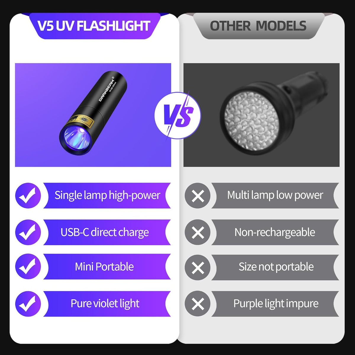 395nm UV Flashlight USB-C LED Rechargeable Blacklight U897