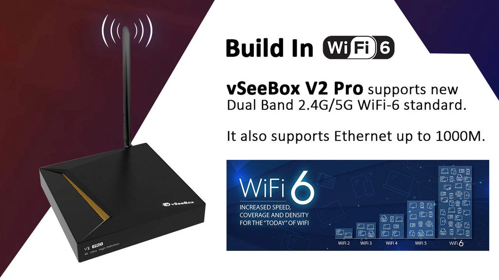 Android 10 V2 Pro Bundle with Voice Control Remote, 8K HDMI Cable, 64GB TF Card, 64GB USB Drive, WiFi Extender, Backlit Keyboard, 4GB RAM, 32GB Storage Z106332