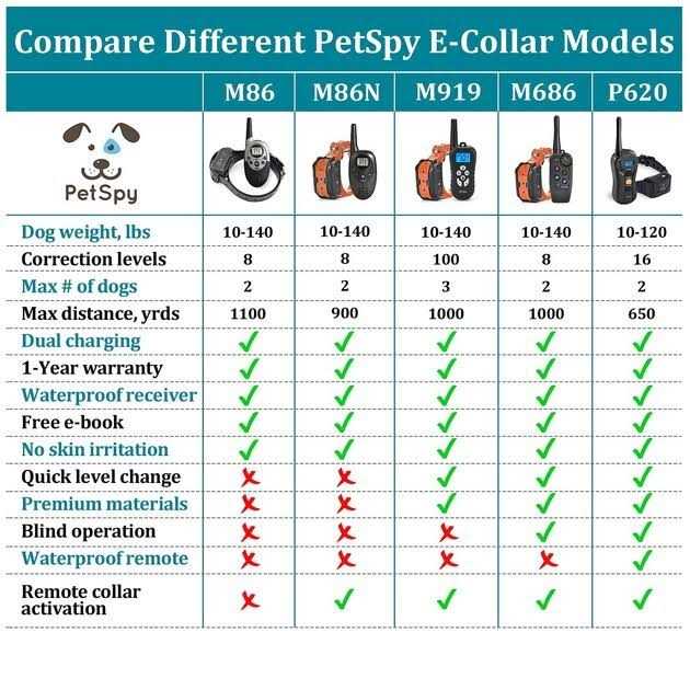 Dog Training Shock Collar with Vibration Shock and Beep Y5603