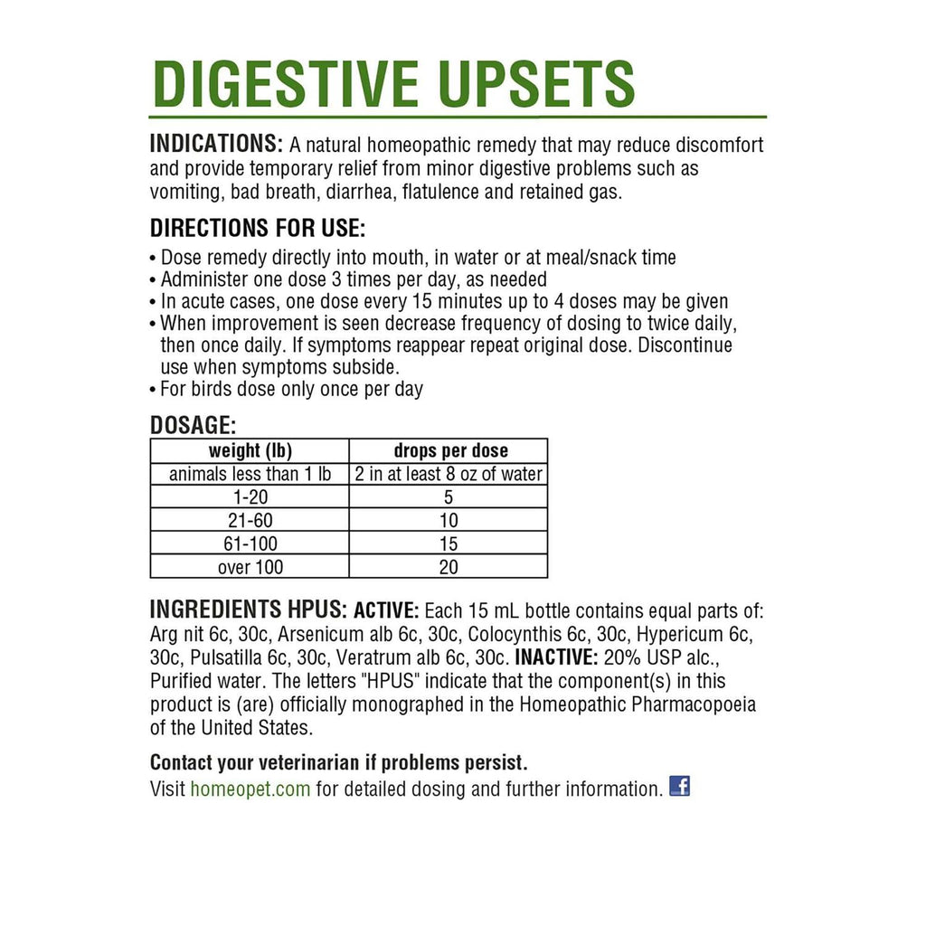 Digestive Upsets C282807