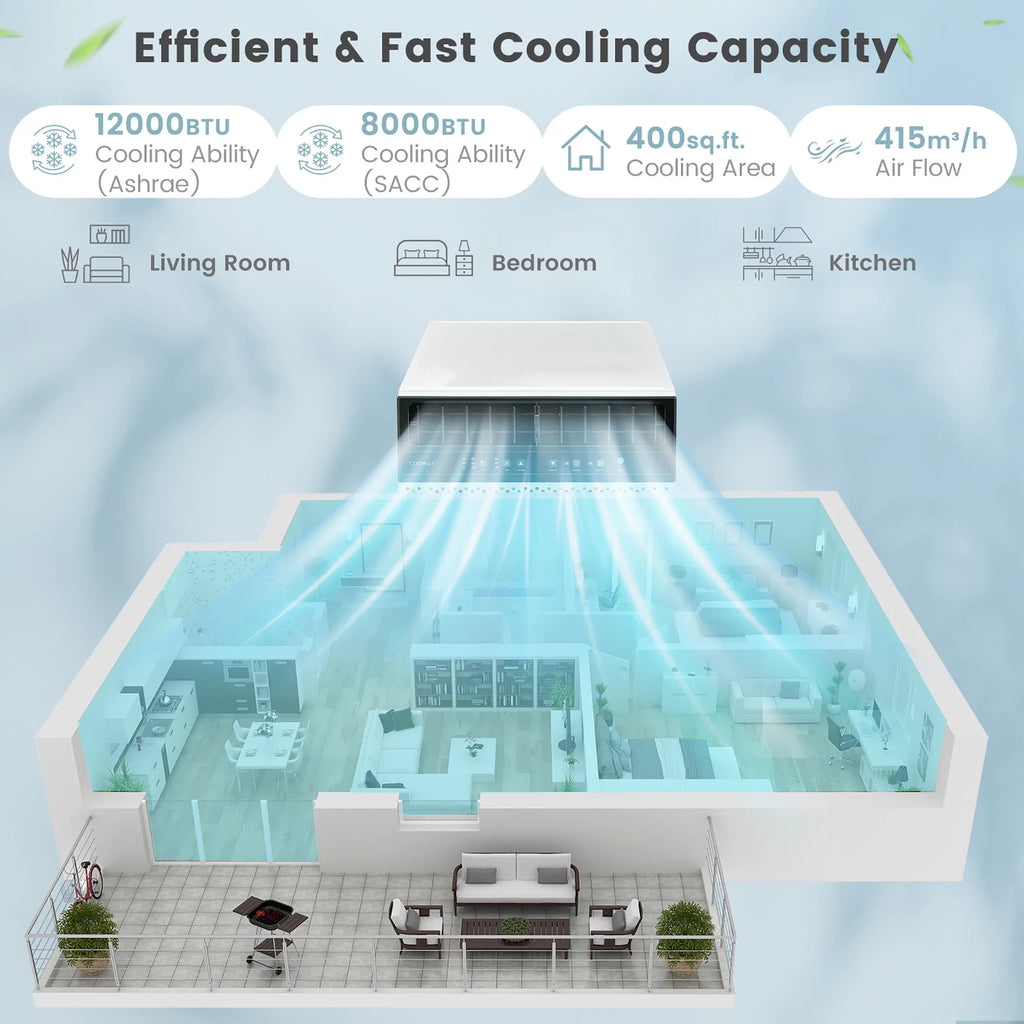 8000 BTU Window Air Conditioner with Remote R297556