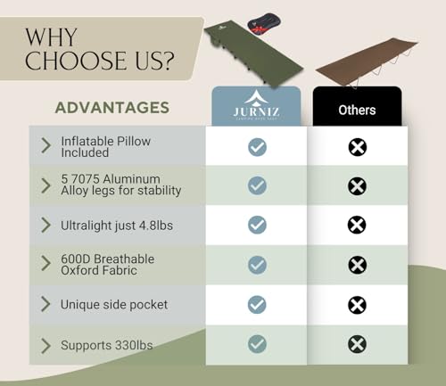 Ultralight Camping Cot with Carry Bag O9752