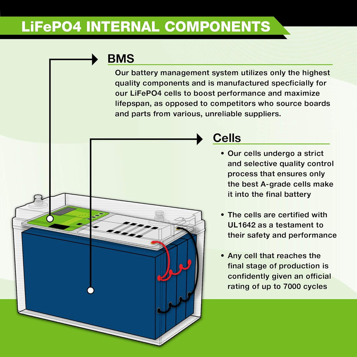 12V 20Ah Lithium LiFePO4 Deep Cycle Rechargeable Battery E613074