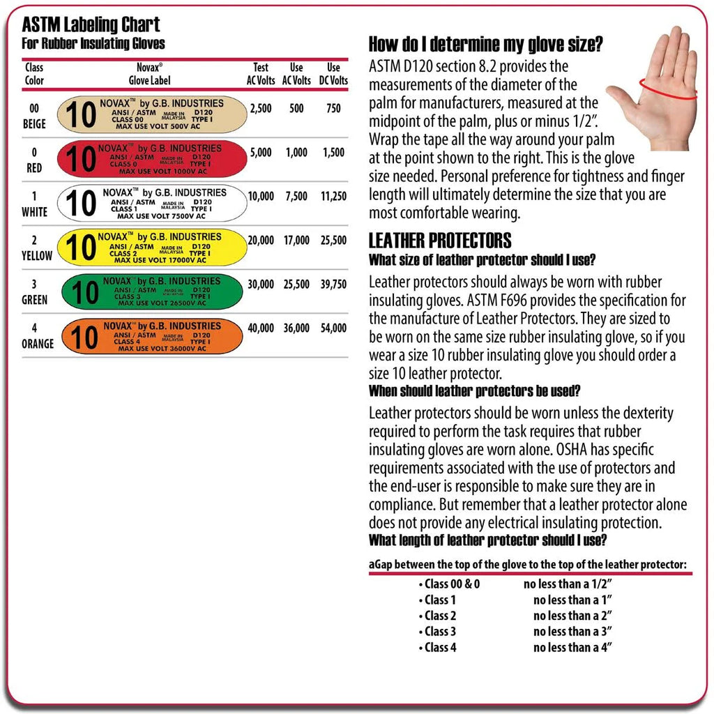 Novax Class 00 Electrical Safety Kit - Size 8 T496
