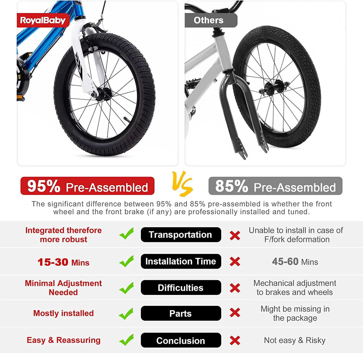Blue 16 In. Kids Bike with Training Wheels and Basket D553